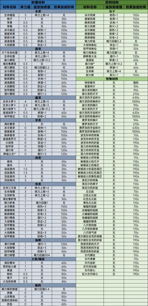 蛮族套和三攻药叠加吗
