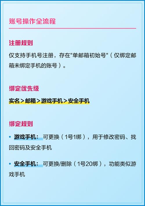 米哈游账号绑定虚拟手机?为何绑定?有何影响?