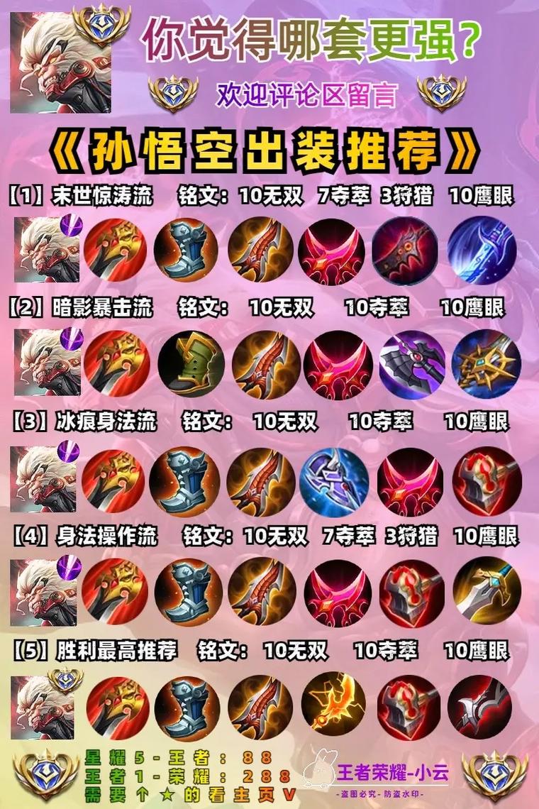 王者荣耀神孙悟空怎么装备暴击可以达到10000