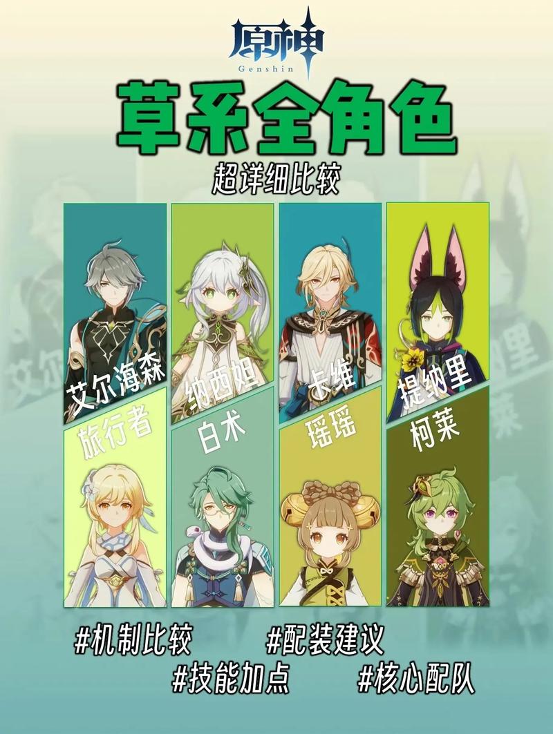 原神草系角色有哪些-草系角色介绍及强度排名