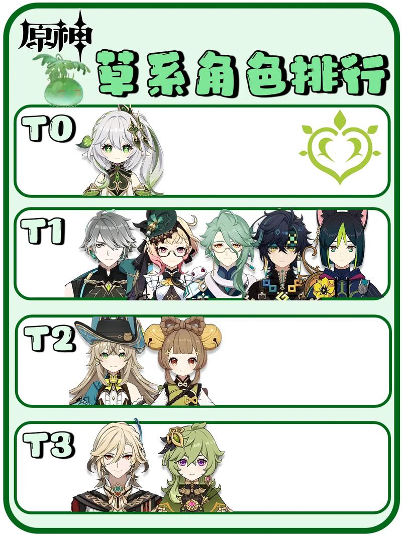 草系角色原神排名