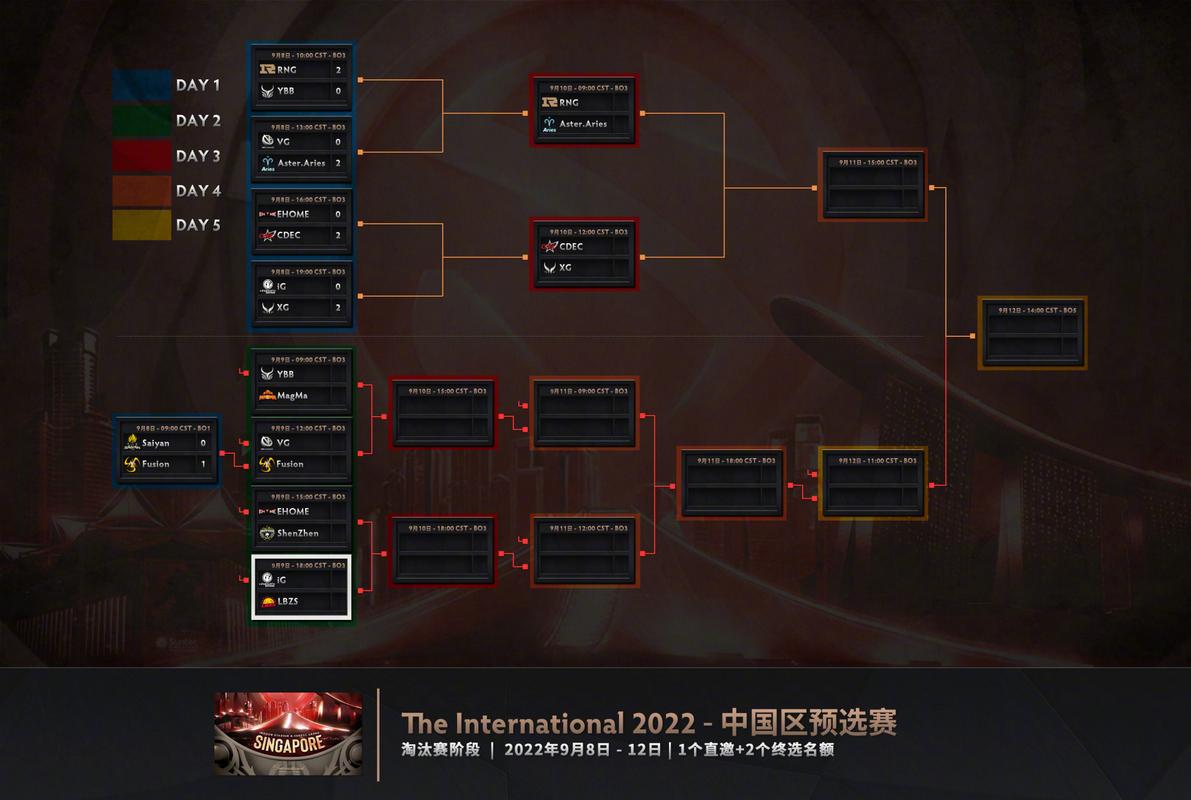 DOTA2ti10所有战队人员名单有哪些?