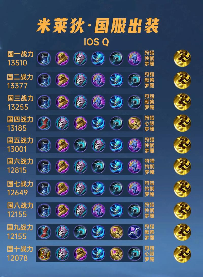 王者荣耀米莱狄的使用心得(个人看法不喜勿喷)