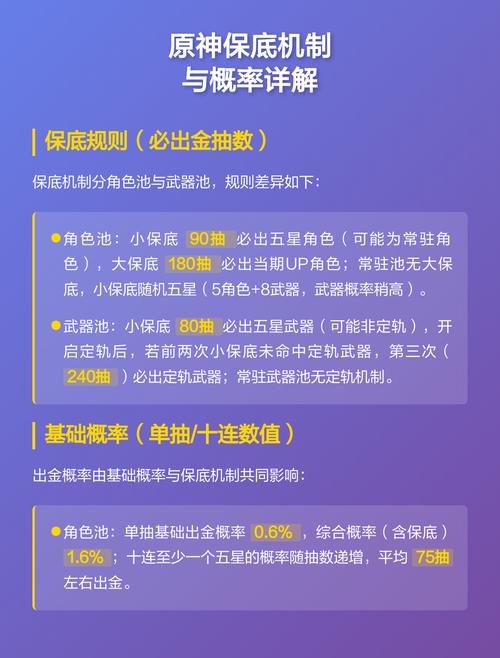 原神保底机制怎么计算的?