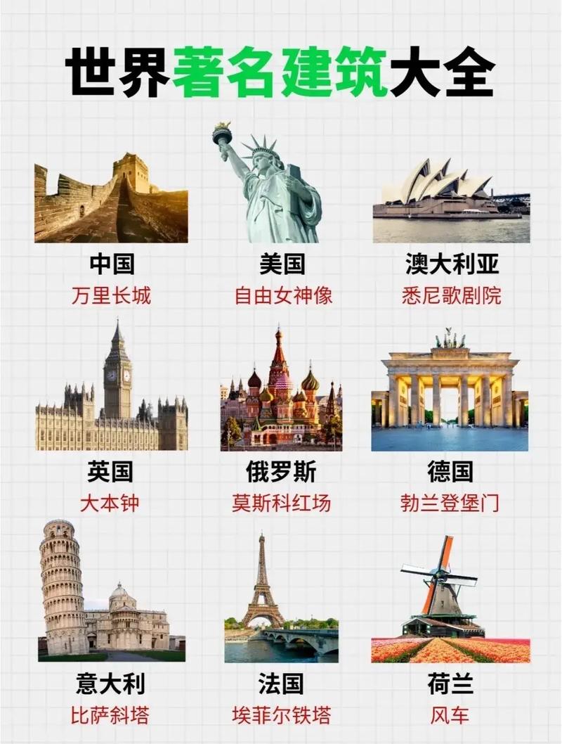 中外物质文化遗产有哪些