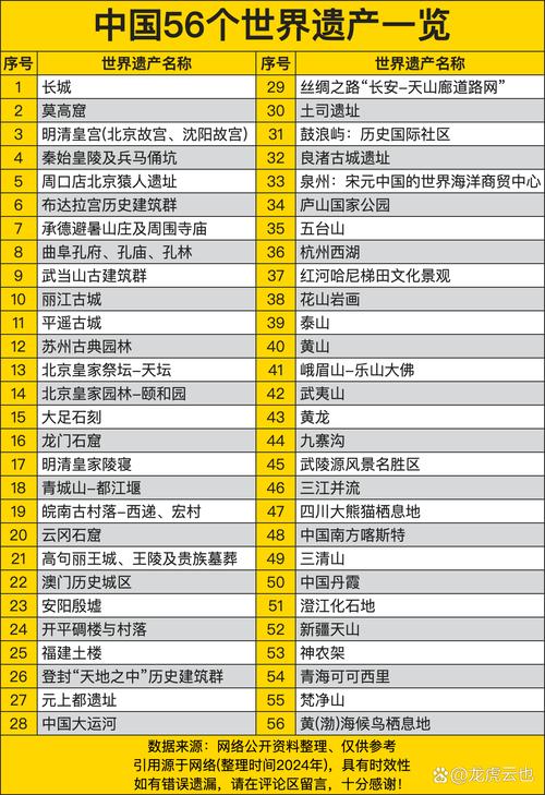世界自然文化历史都遗产有哪些