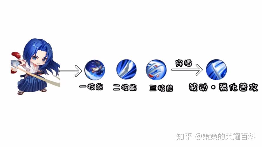王者荣耀橘右京怎么玩