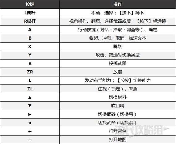 塞尔达望远镜怎么用