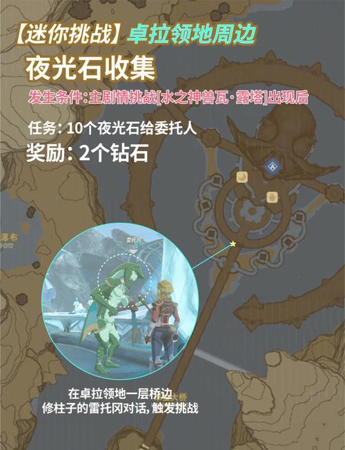 赛尔达传说时之笛水之神殿攻略,水底之谜:赛尔达传说时之笛水之神殿攻略...
