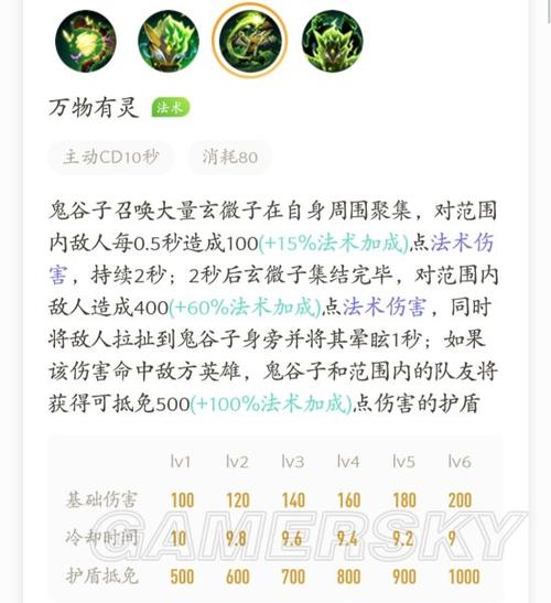 王者荣耀鬼谷子和狄仁杰配合怎么样?