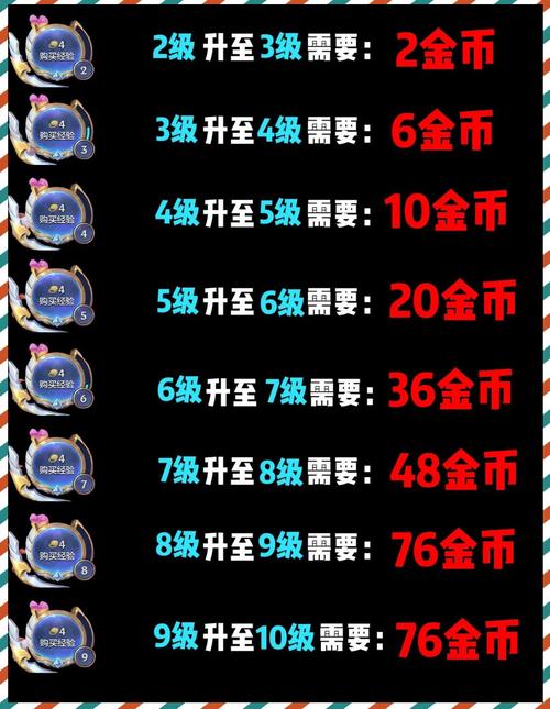金铲铲之战最大利息提升至10是什么意思