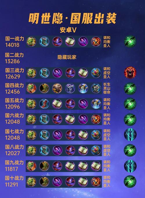 王者荣耀明世隐铭文怎么搭配