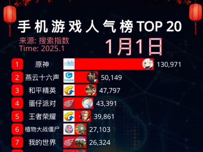 手机游戏准确排名榜