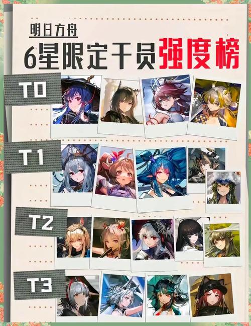 【明日方舟】全干员综合强度排名榜——地面篇