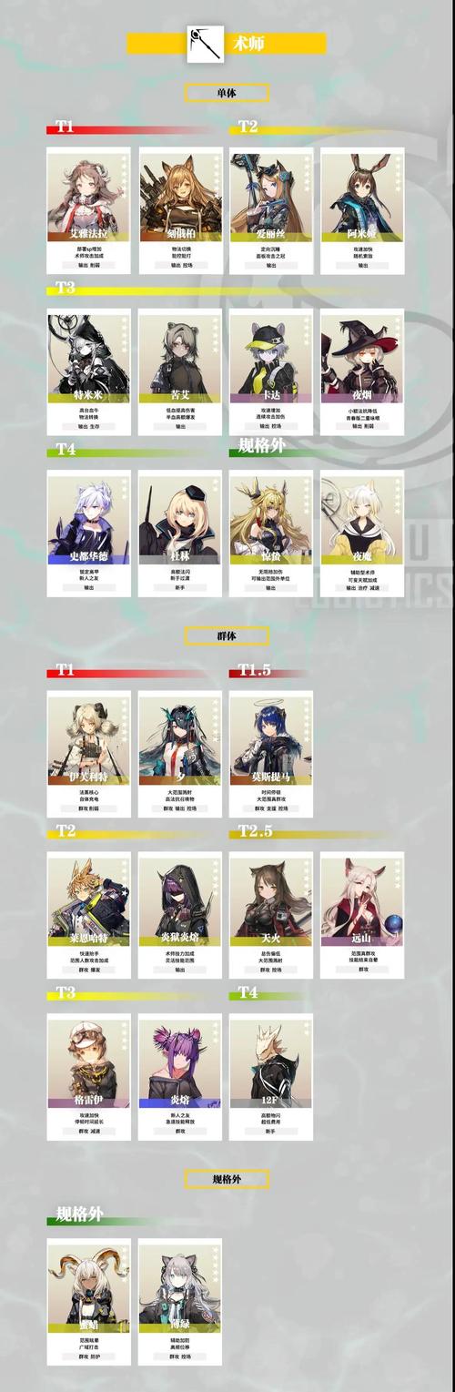 明日方舟四星狙击排名是什么样的?