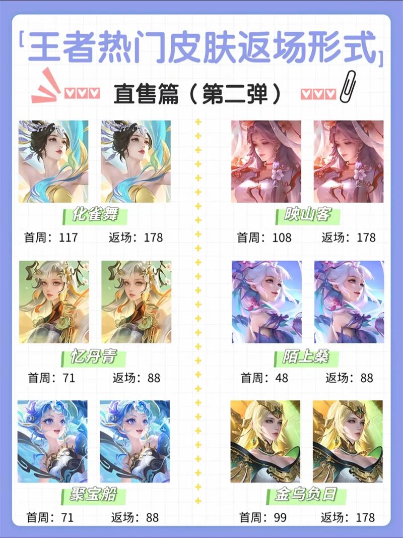 王者荣耀S30赛季哪些英雄进行了调整