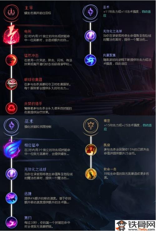 LOL英雄联盟S8发条魔灵中单符文攻略