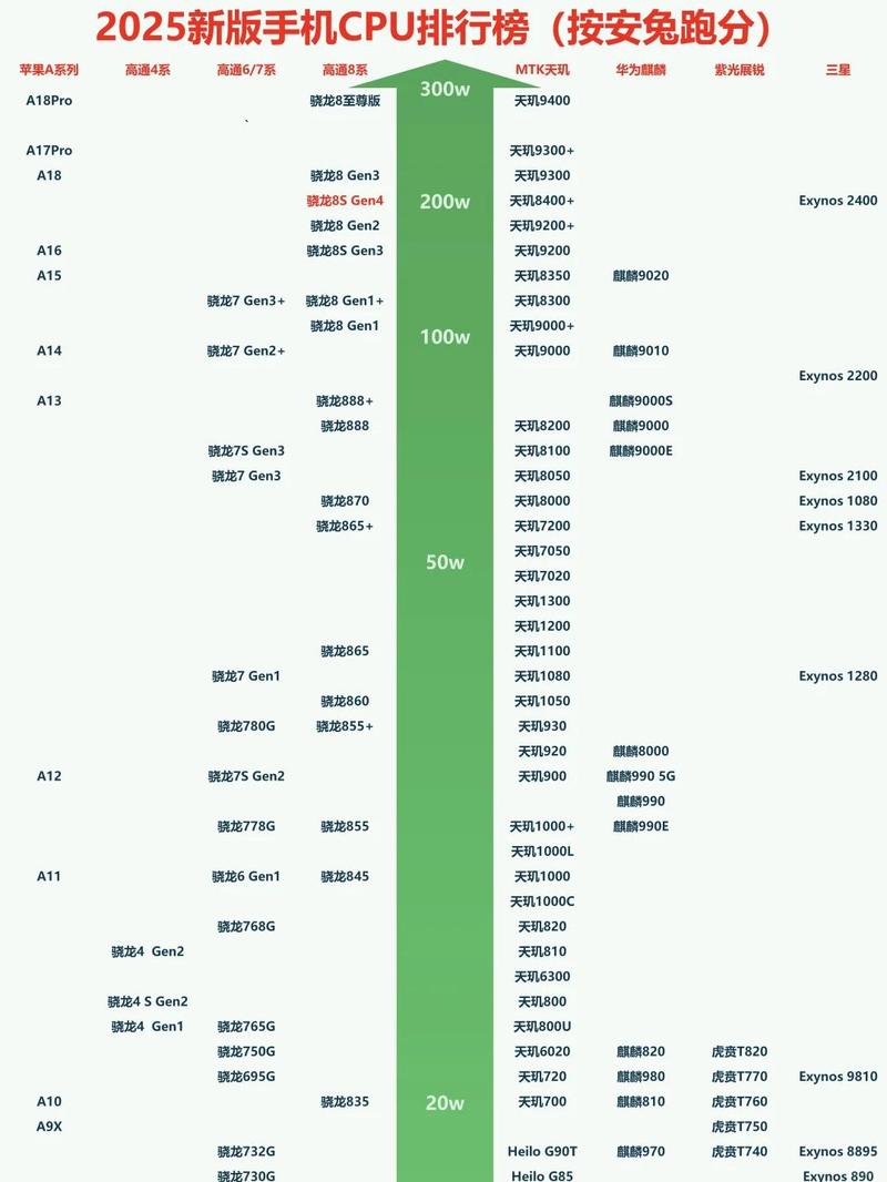 骁龙8至尊版玩原神cpu能跑到多少