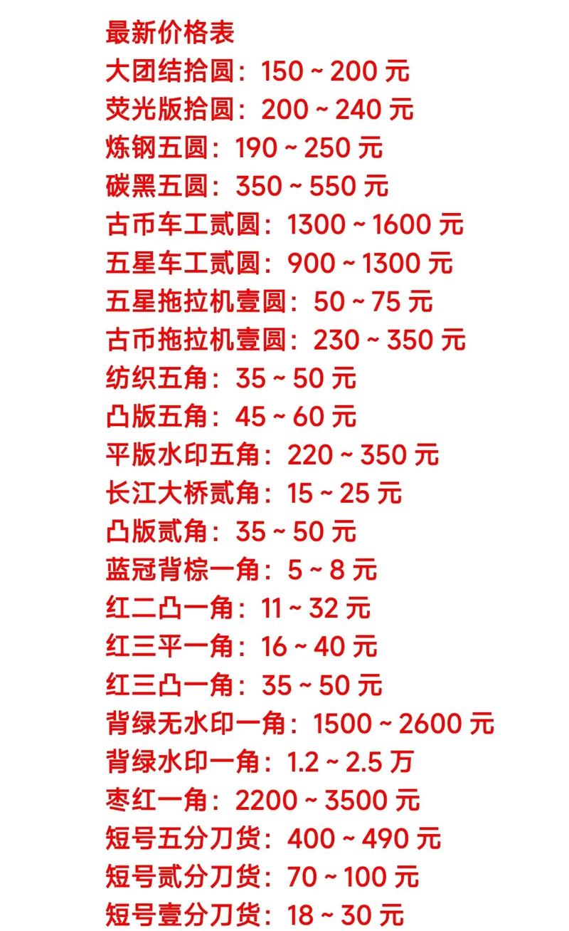 请给我列一个英雄联盟英雄人民币的价位表,要所有的英雄人民币费用!谢谢...