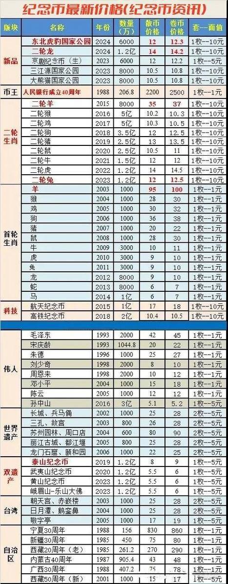 德玛西亚之力S1的时候多少金币可以买