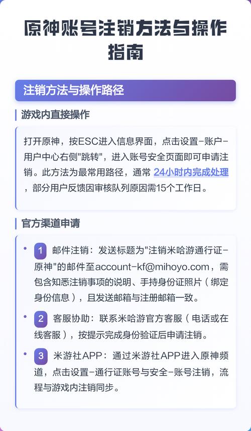 原神账号注销