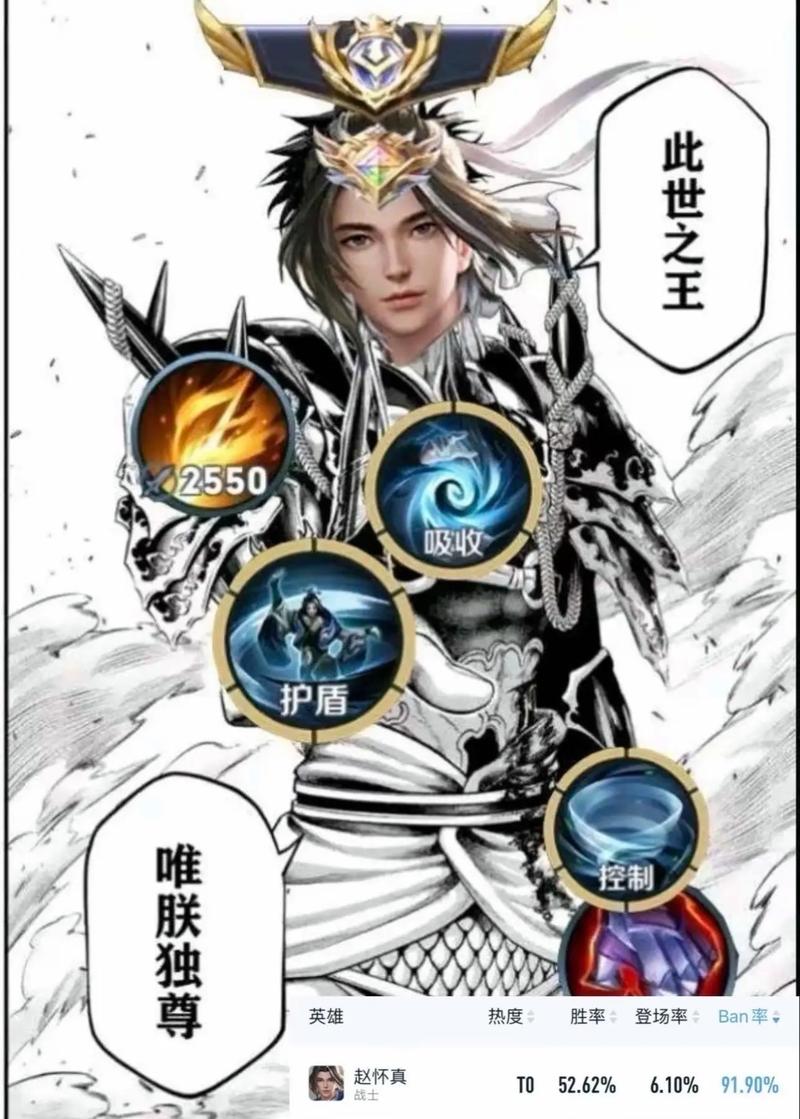 S29赛季末期,各位置的T0英雄是谁?赵怀真海月力压众敌成为魁首