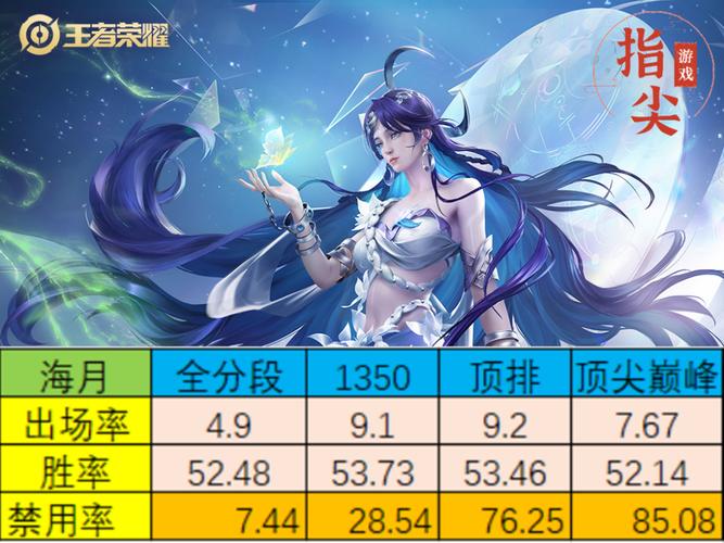 S29射手T度大变,T1杀进一匹黑马,守约降级T3,马可仅仅T2