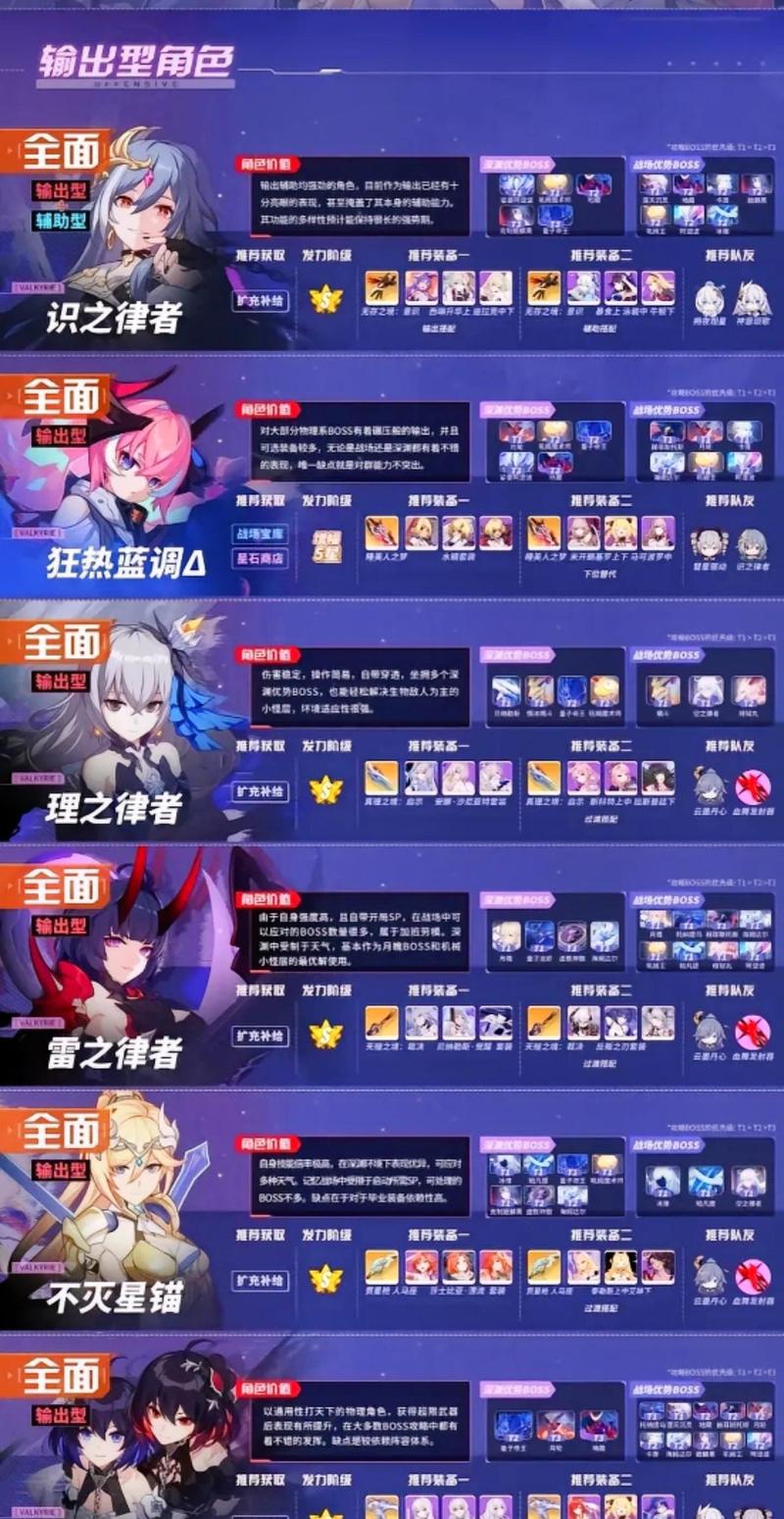 崩坏3女武神排名最新角色强度排名图