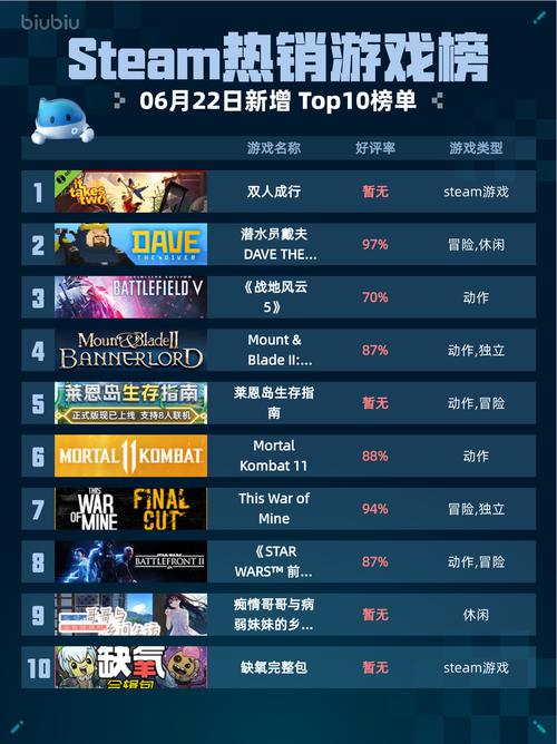 Steam上有哪些必买游戏?