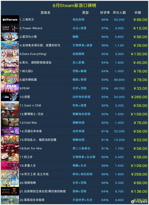 steam单机剧情游戏排名榜