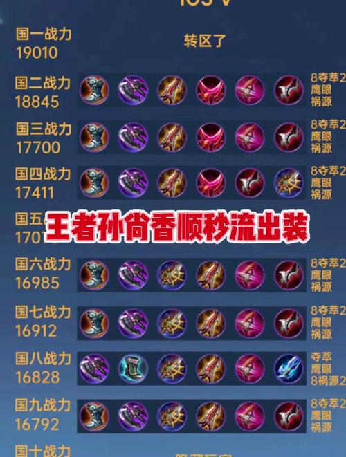 王者荣耀孙尚香出装和铭文最新推荐