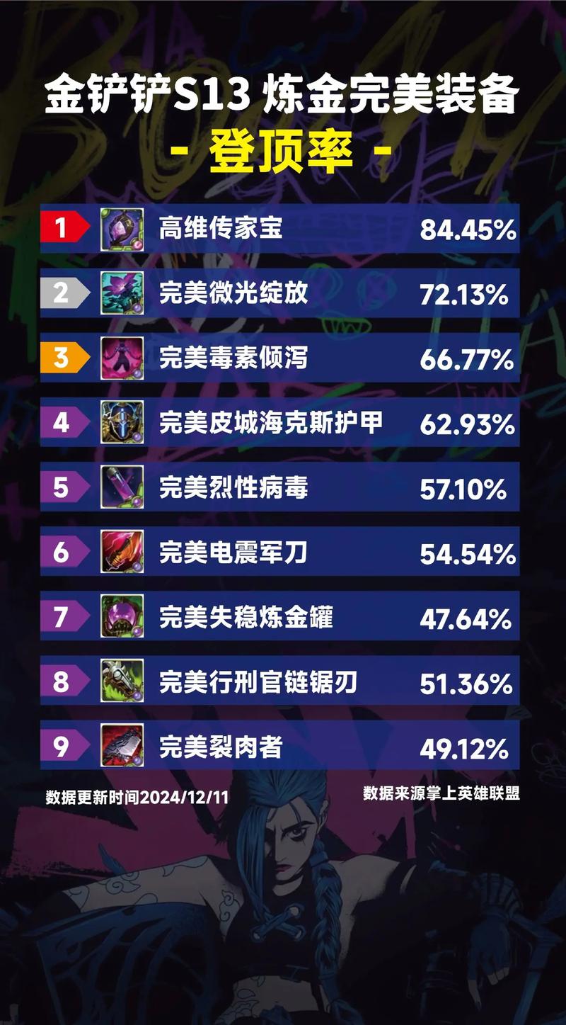 英雄联盟手游炼金无限火力出装天赋符文加点攻略
