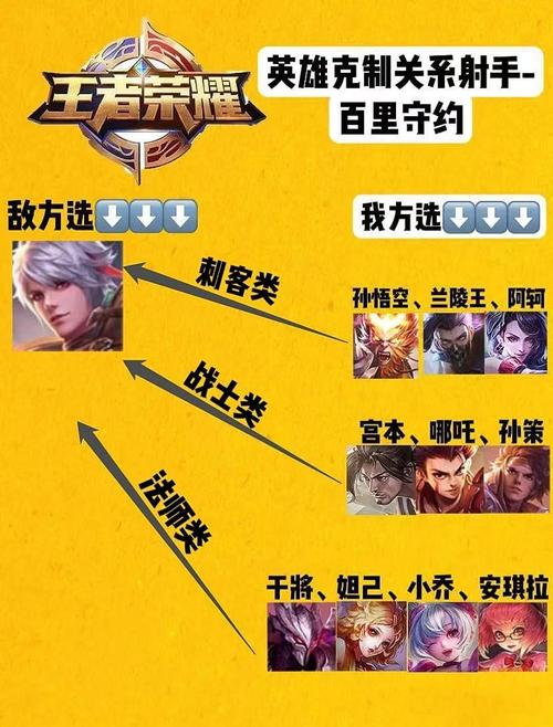如何玩好百里守约