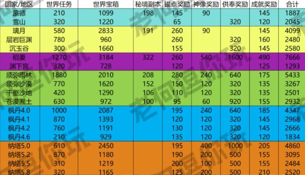 原神螭骨剑怎么获得