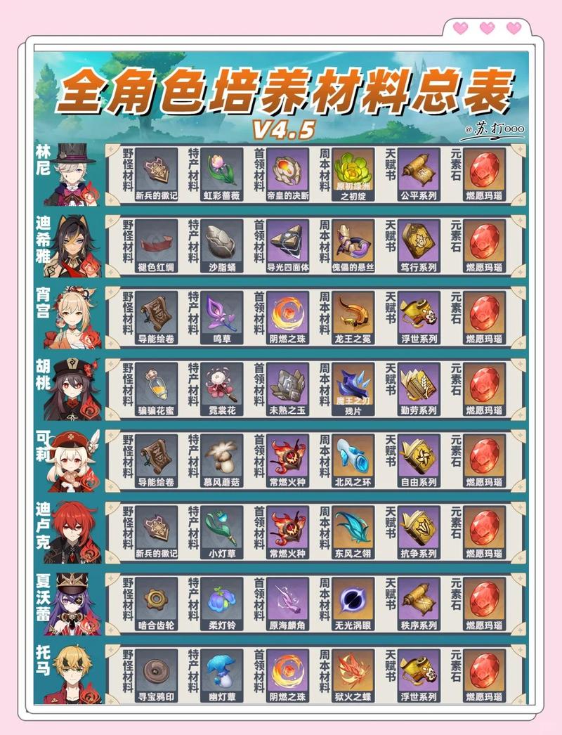 原神莫娜突破所需材料详解