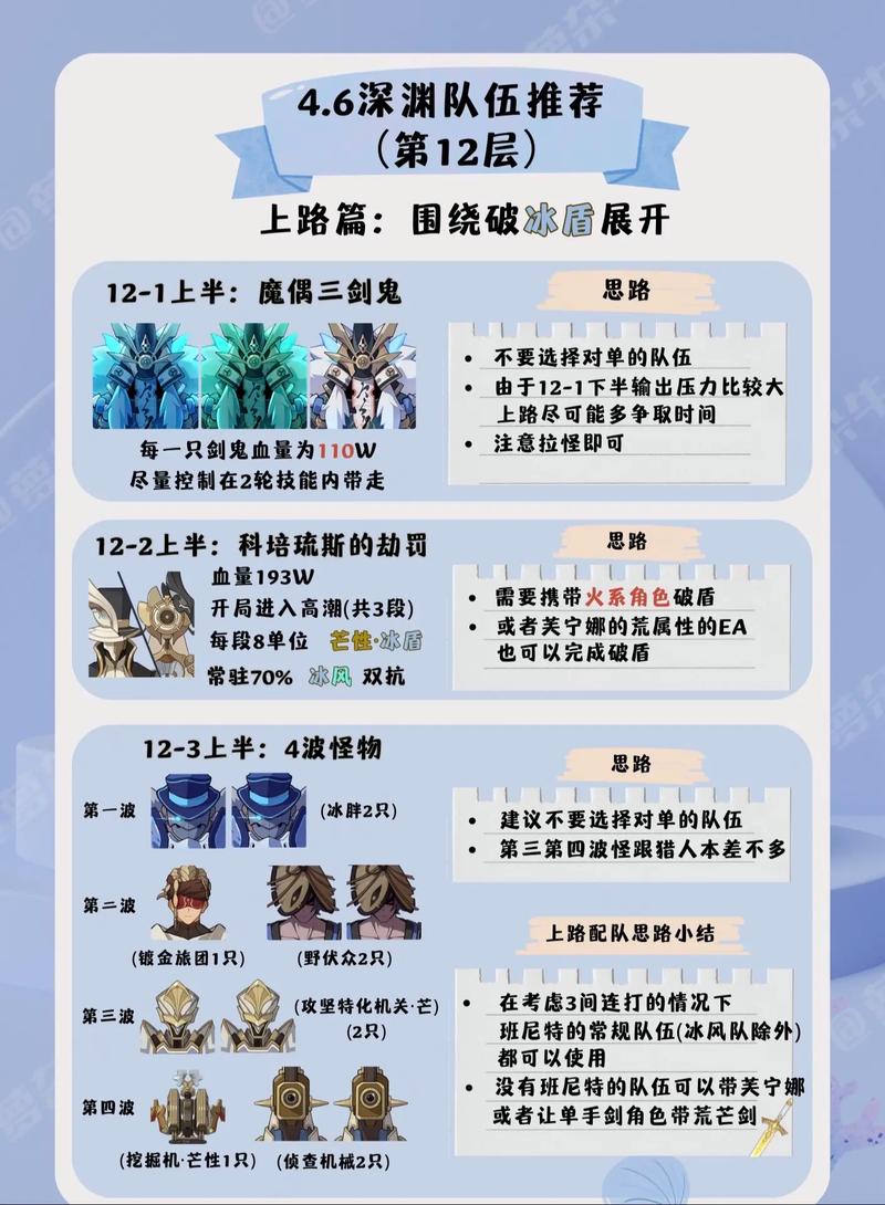 原神:5.3深渊攻略|12层环境增益回归!优势角色推荐与敌人打法分析_百度知...