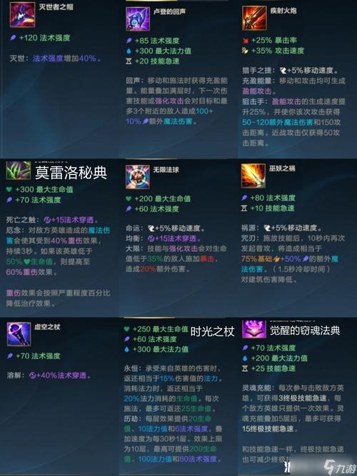 lol卡牌大师出装|lol卡牌大师加点