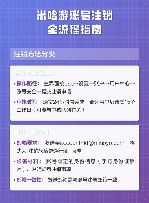 米哈游账号如何注销