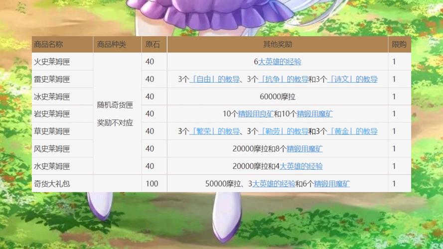 原神2.3版本百货奇货活动全攻略:玩法详解与奖励获取