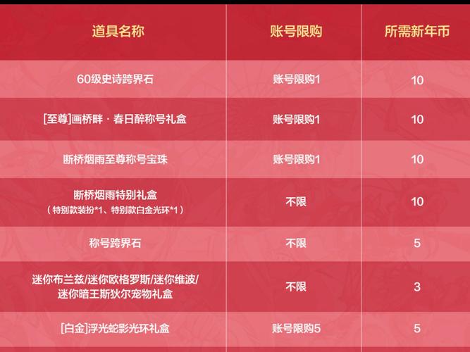 明日方舟礼包码怎么用