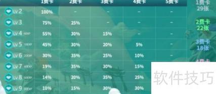 云顶之奕三费卡几级刷