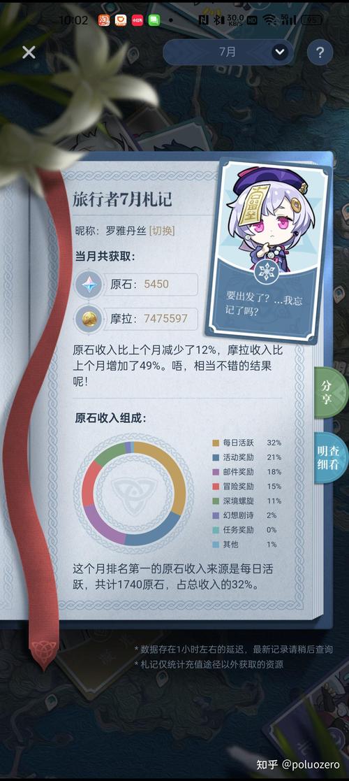 《原神》的零氪玩家至少需要多少时间才能得到一个五星角色?