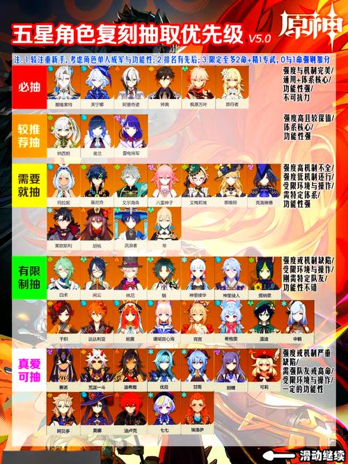 原神新玩家一般需要几天才能获取一个五星角色
