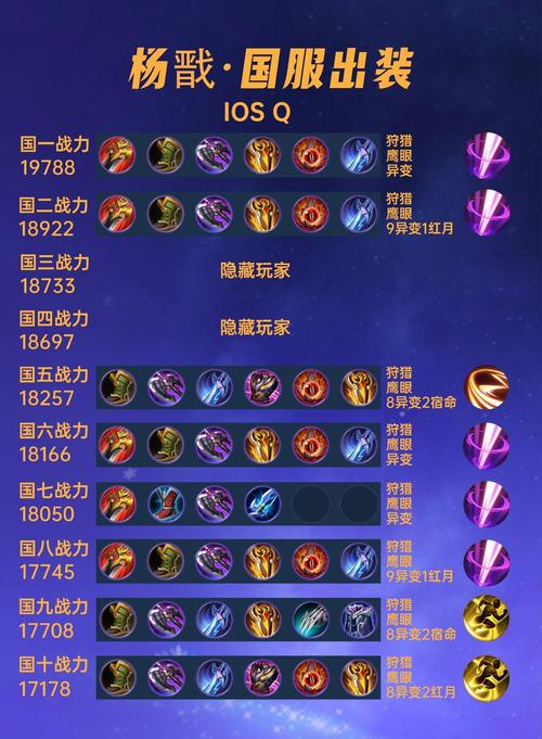 杨戬出装手游如何搭配?铭文推荐有哪些?