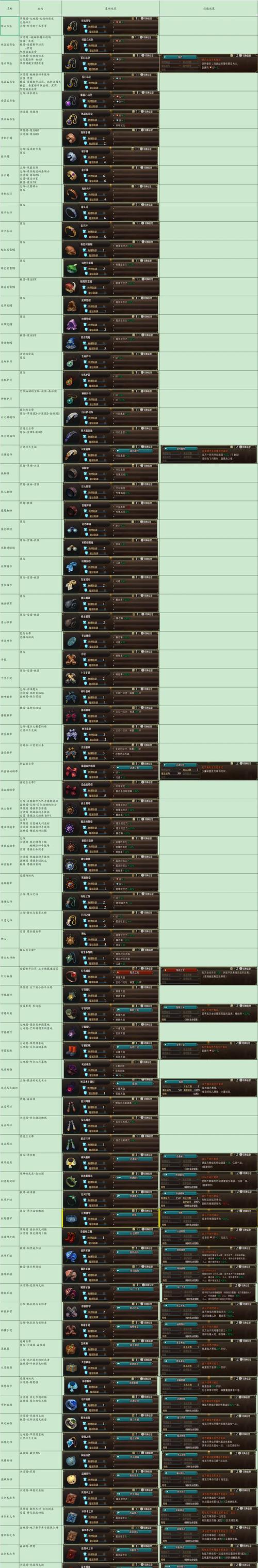 S4英雄联盟兽灵行者乌迪尔打野攻略
