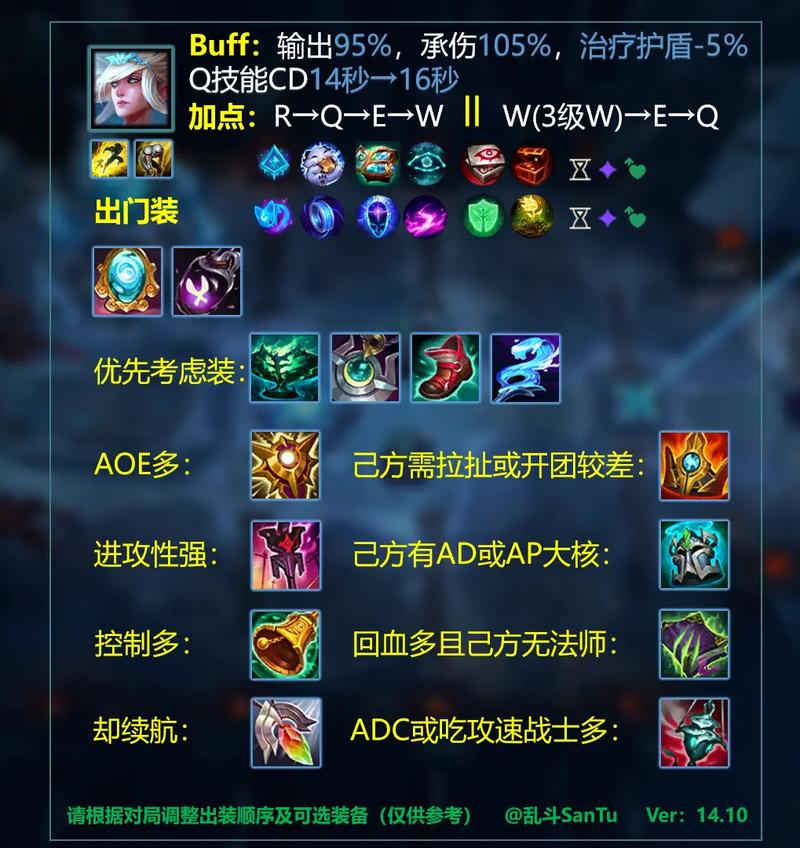 《英雄联盟》大乱斗攻略——输出酒桶出装