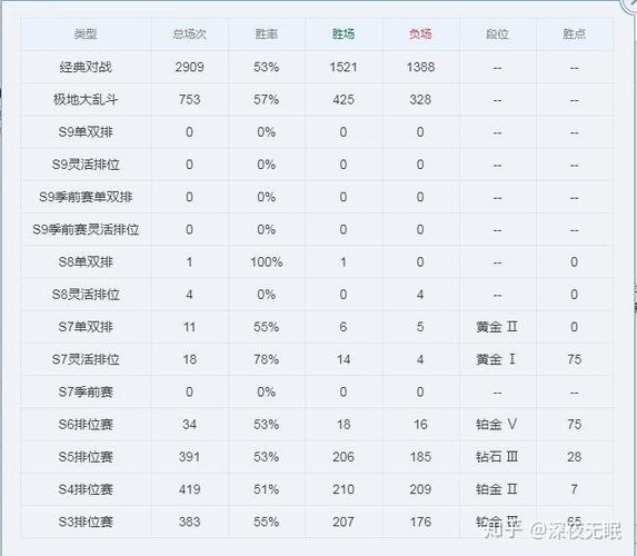 dota2世界服哪个地区人多
