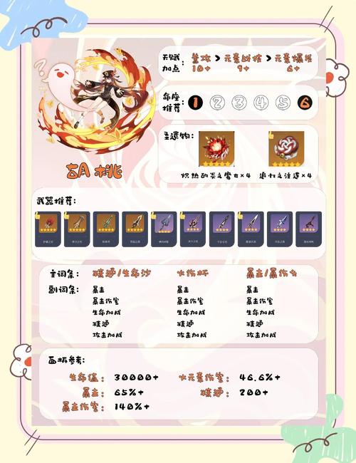 《原神》胡桃需要多少元素精通