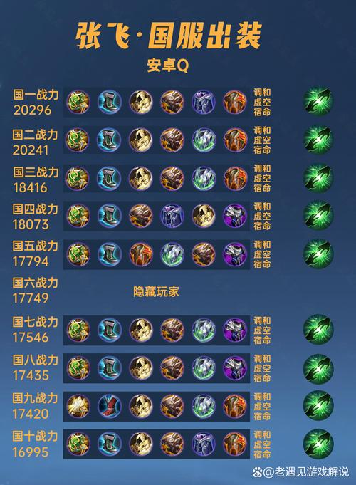 王者荣耀张飞出装玩法技巧