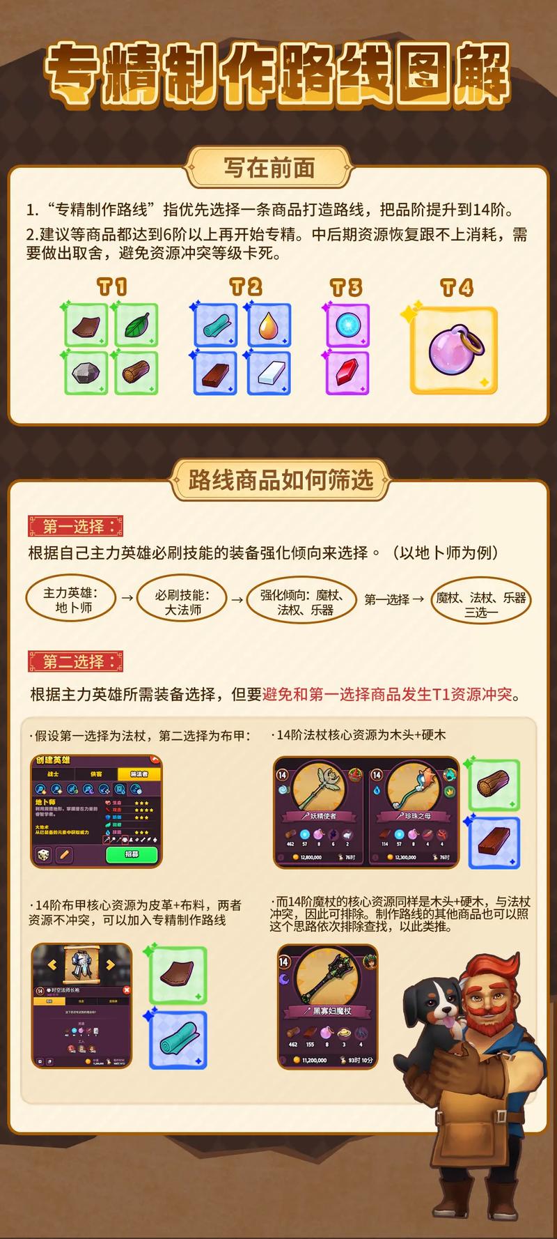 刀塔骷髅王出装顺序图,骷髅王登顶巅峰